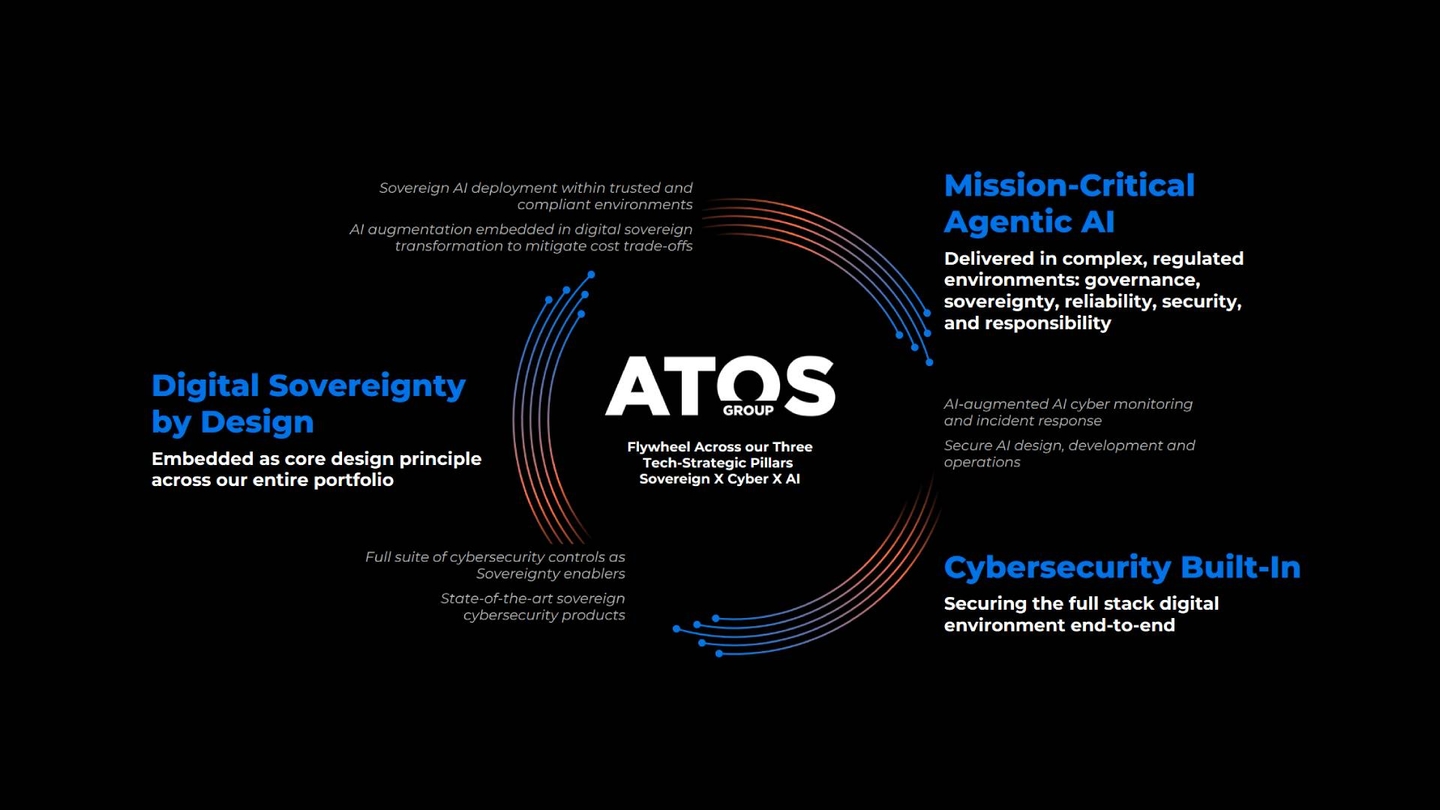 Computer Vision Atos Leading the Next Era of AI-Powered Services | Atos Group